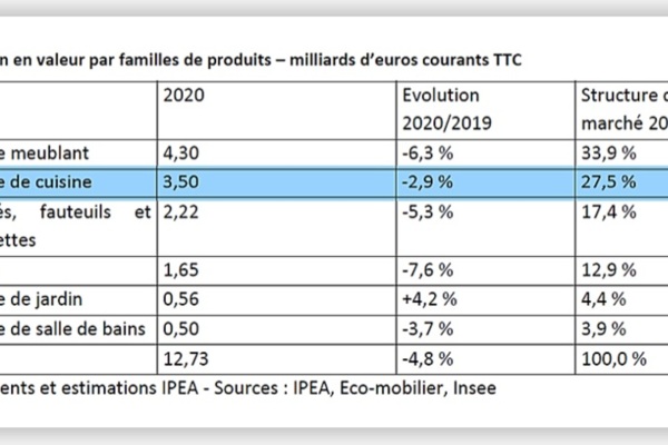La cuisine a (bien) mijoté en 2020